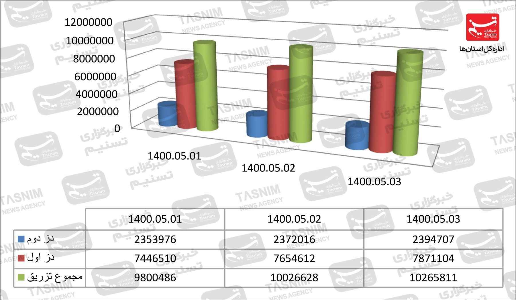 کرونا , واکسن ایرانی کرونا , 