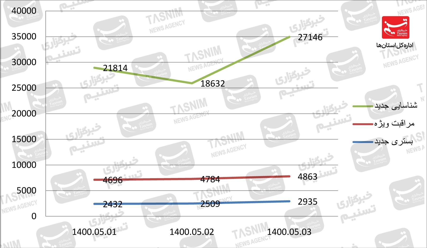 کرونا , واکسن ایرانی کرونا , 