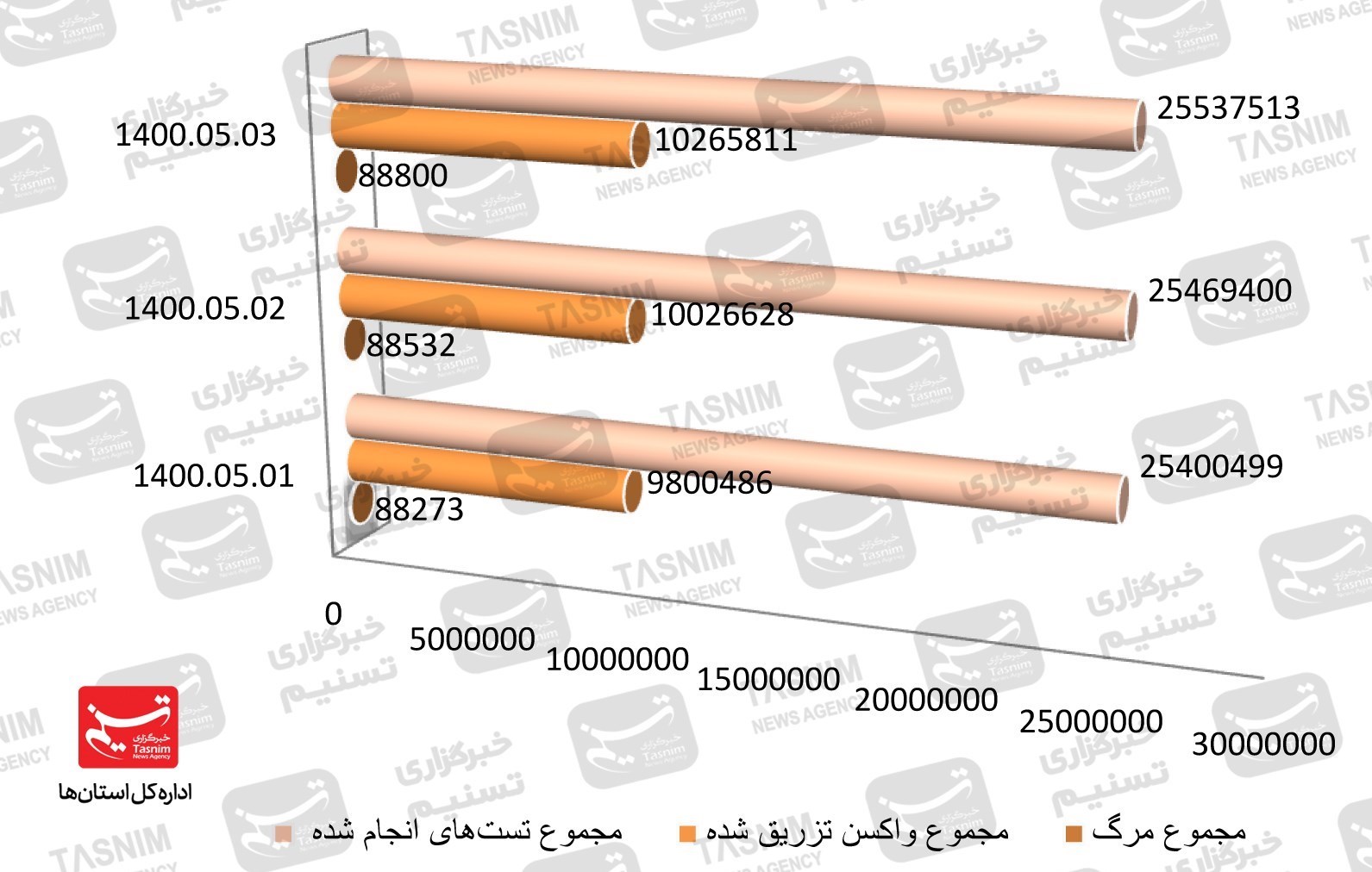 کرونا , واکسن ایرانی کرونا , 