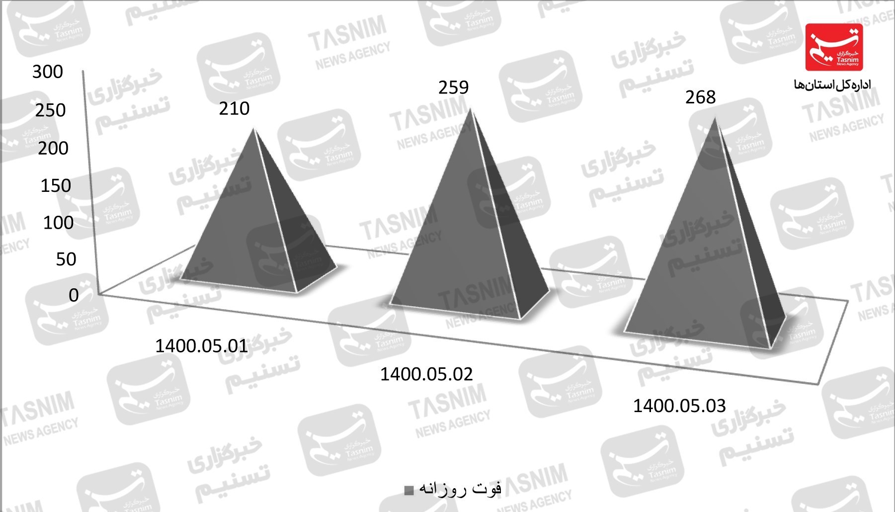 کرونا , واکسن ایرانی کرونا , 