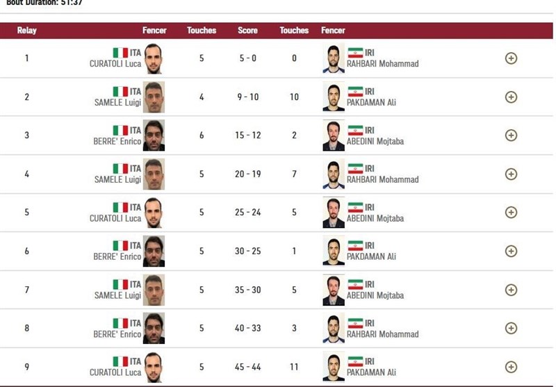 شمشیربازی - المپیک 2020 توکیو , 