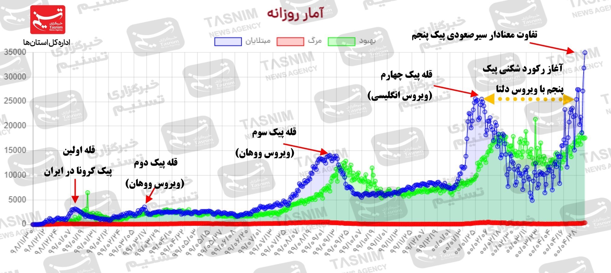 کرونا , واکسن ایرانی کرونا , 
