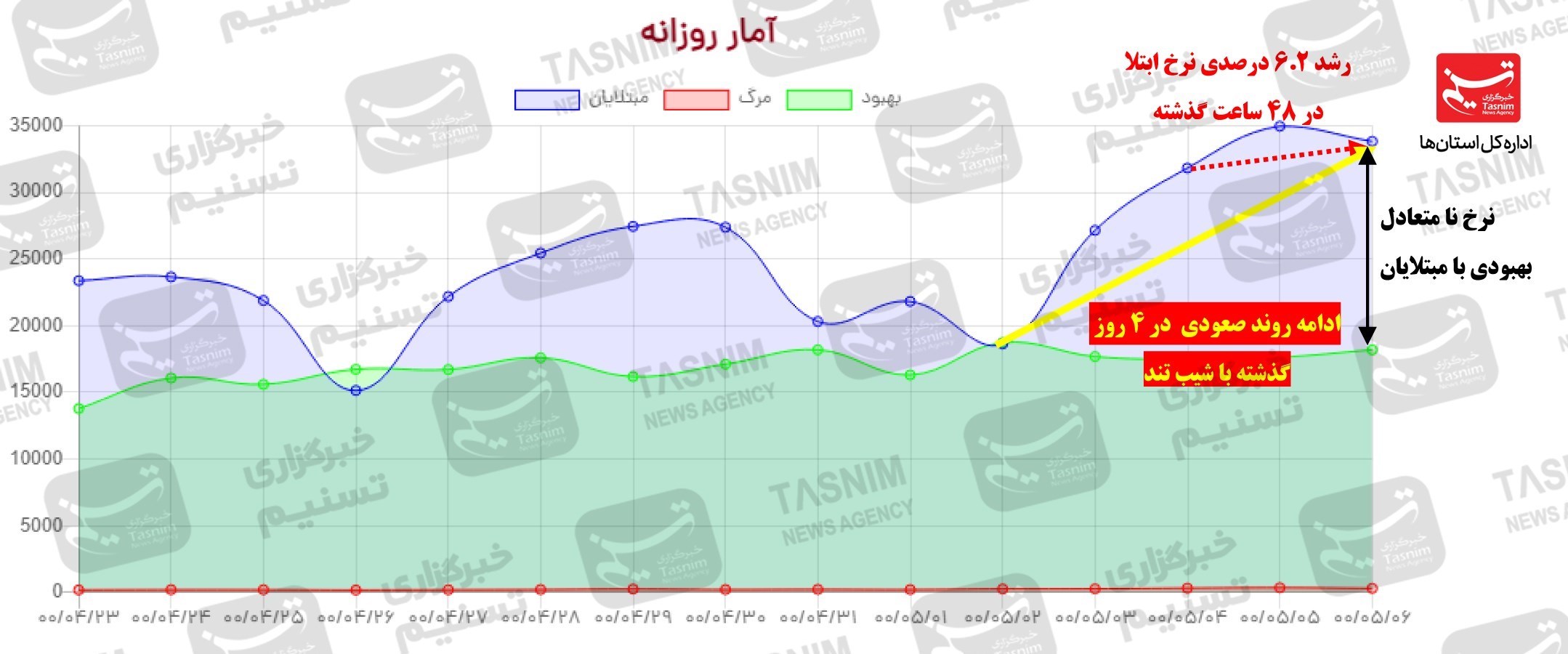 کرونا , واکسن ایرانی کرونا , 