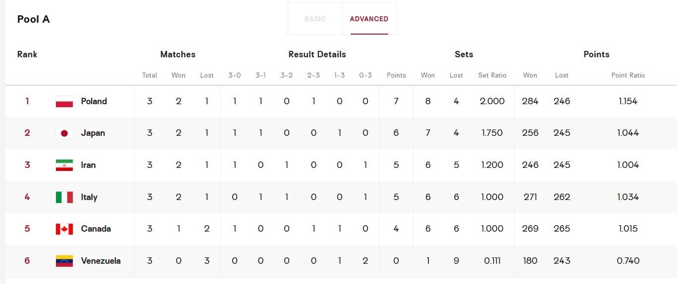 والیبال , والیبال - المپیک 2020 توکیو ,