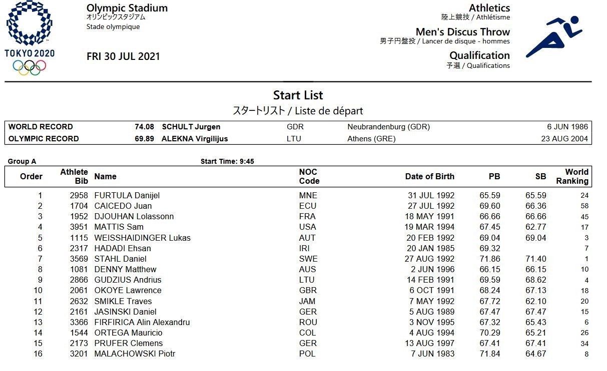دوومیدانی - المپیک 2020 توکیو , المپیک 2020 توکیو , احسان حدادی , 