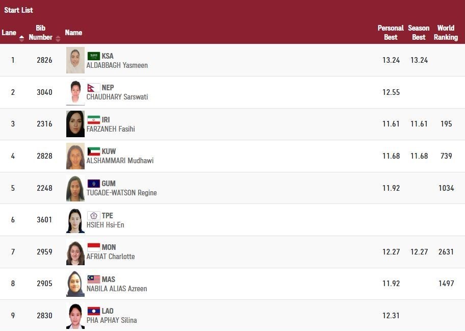 دوومیدانی - المپیک 2020 توکیو , المپیک 2020 توکیو , احسان حدادی , 