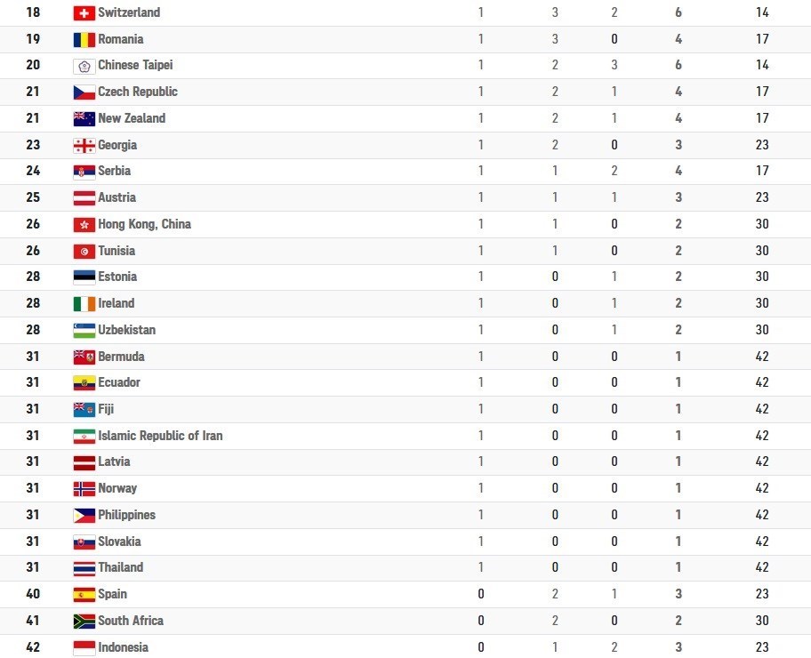 المپیک 2020 توکیو , 