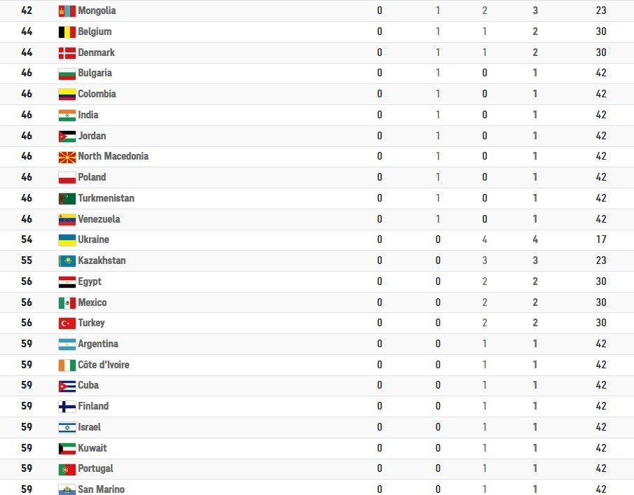 المپیک 2020 توکیو , 