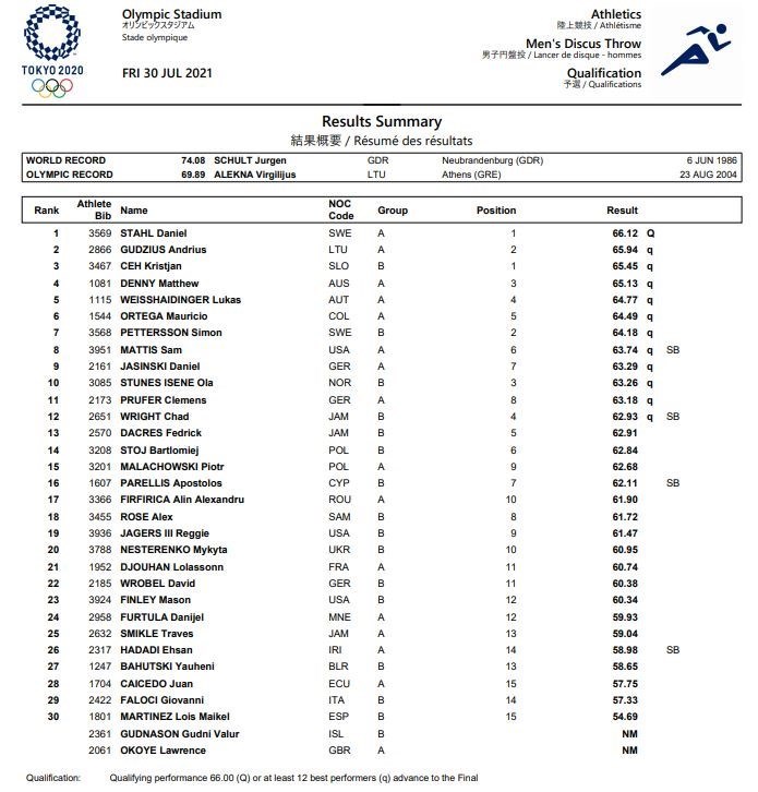احسان حدادی , دوومیدانی - المپیک 2020 توکیو , 