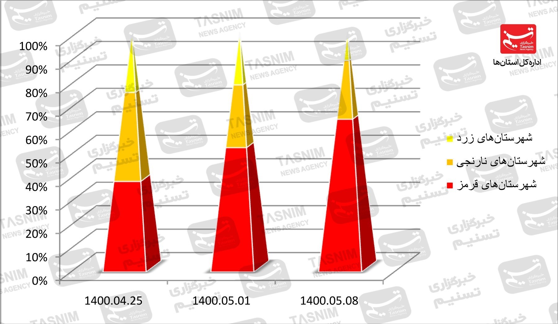 کرونا , واکسن ایرانی کرونا ,