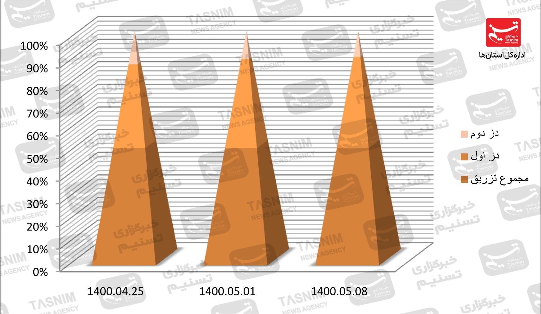 کرونا , واکسن ایرانی کرونا ,