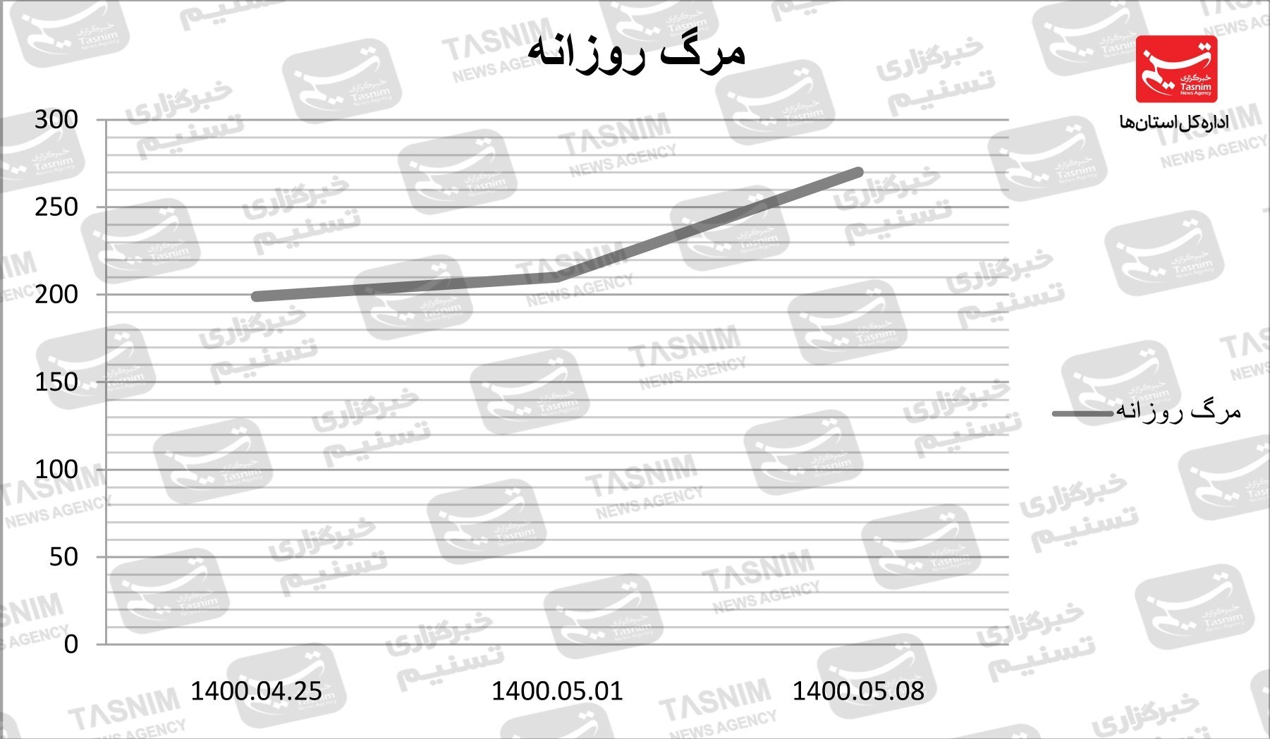 کرونا , واکسن ایرانی کرونا ,