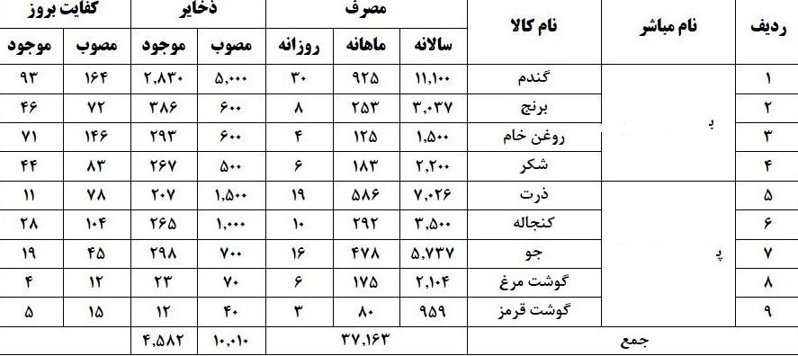 گمرک جمهوری اسلامی ایران , 