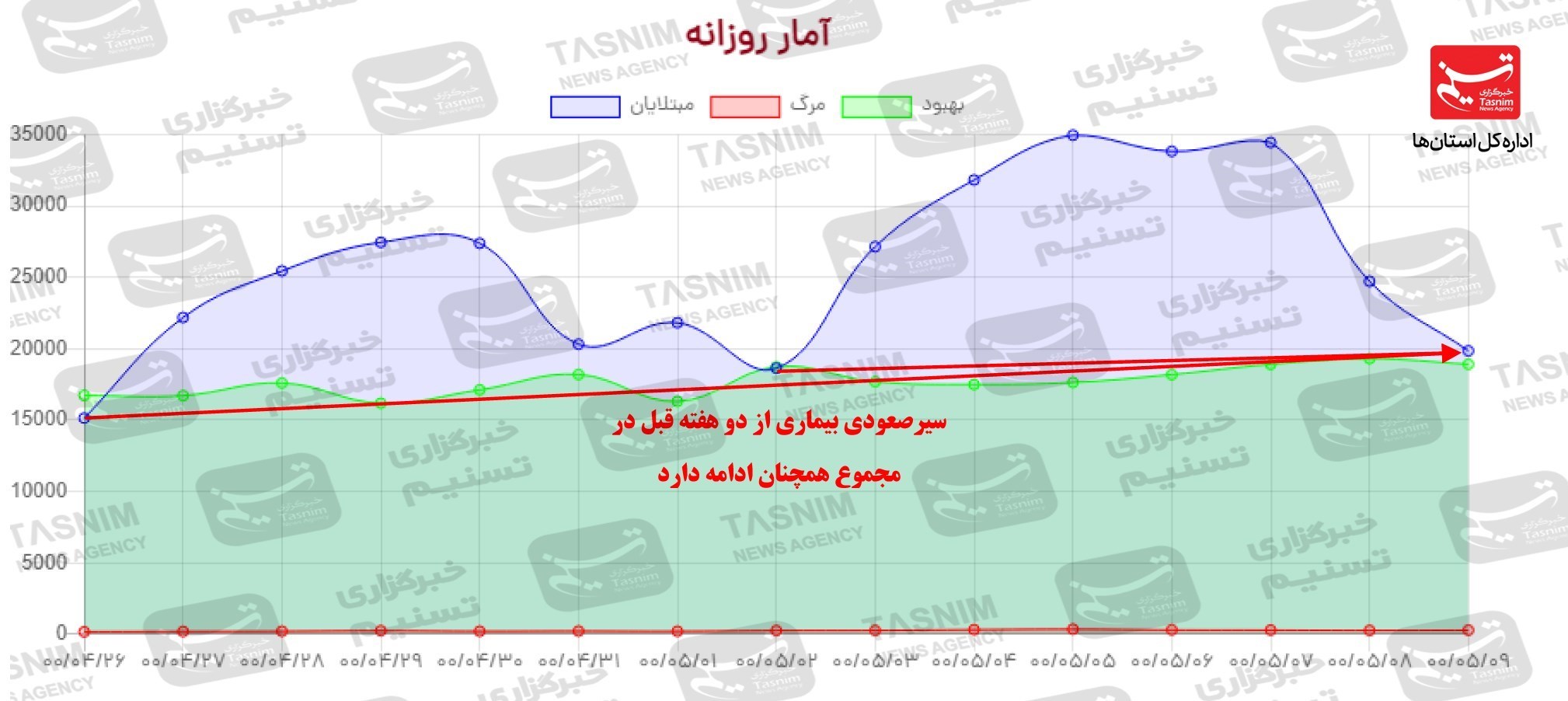 کرونا , واکسن ایرانی کرونا ,