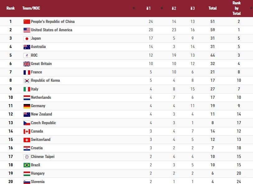 المپیک 2020 توکیو , المپیک , 