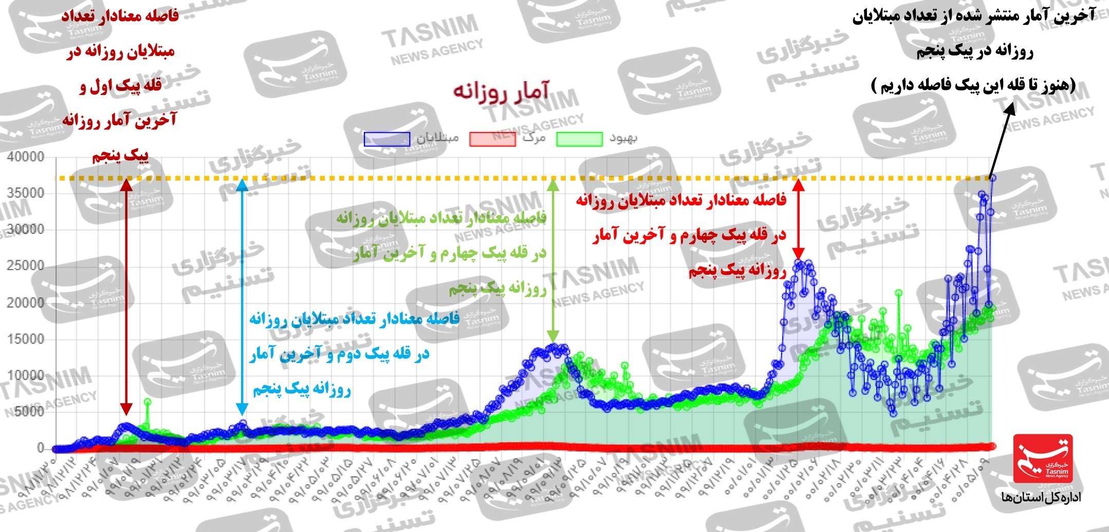 کرونا , واکسن ایرانی کرونا , 