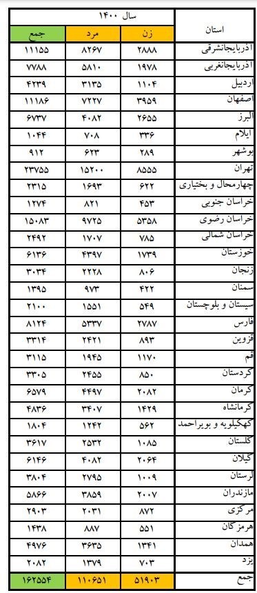 پزشکی قانونی , پلیس | ناجا | نیروی انتظامی جمهوری اسلامی ایران , حوادث , 
