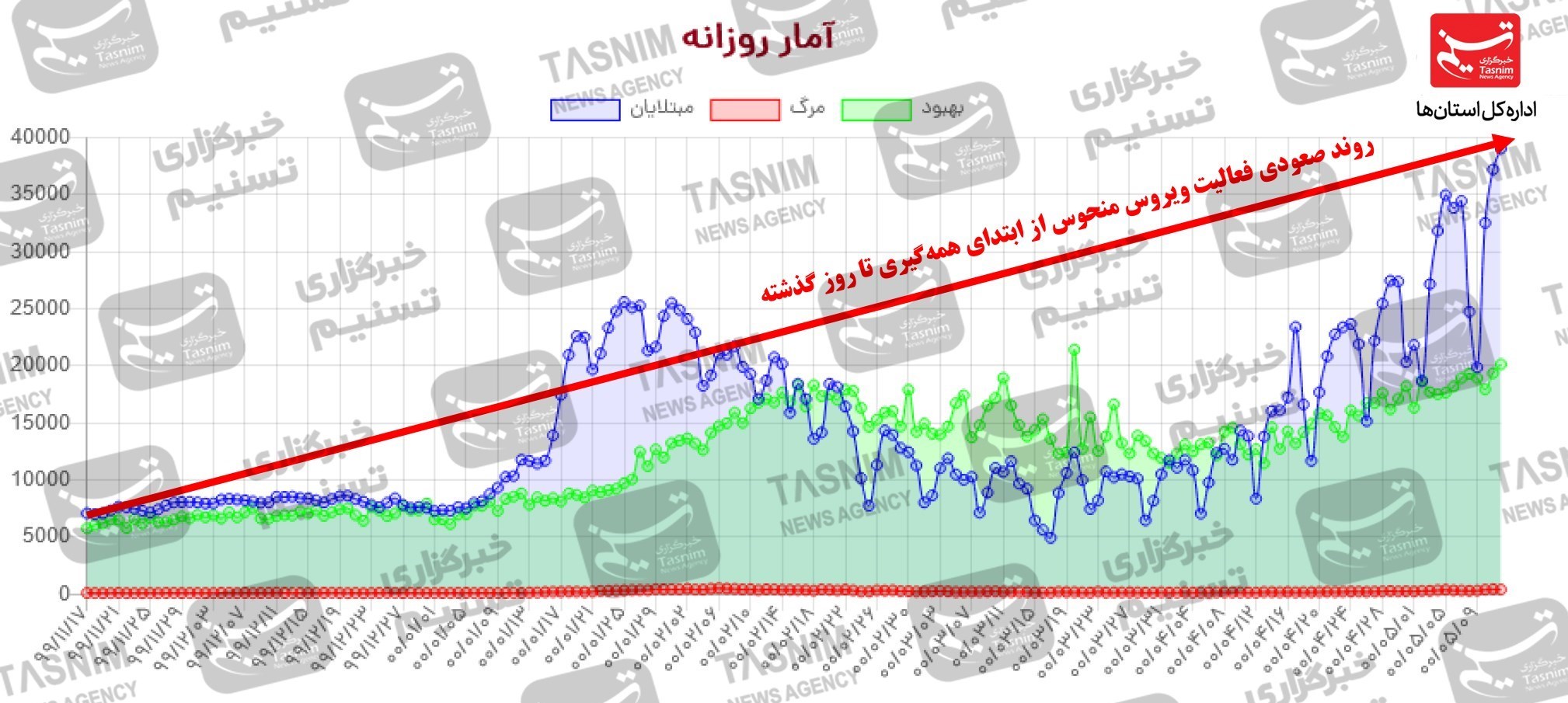 کرونا , واکسن ایرانی کرونا , 