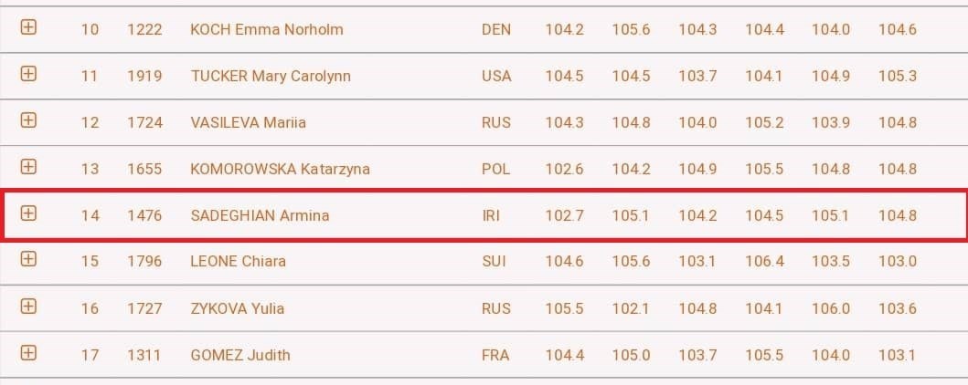 تیراندازی - المپیک 2020 توکیو , 