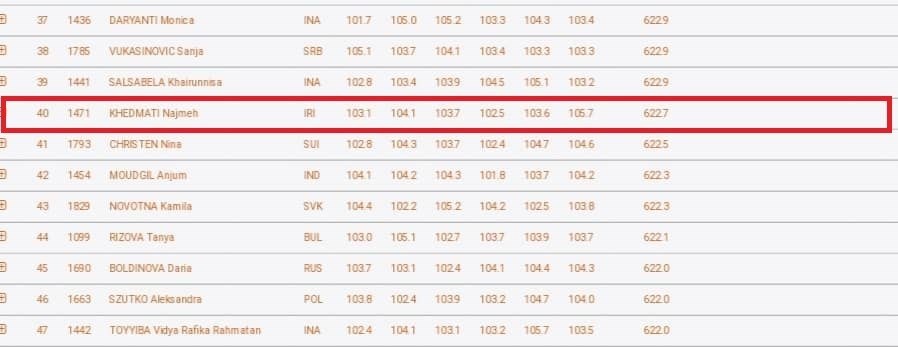 تیراندازی - المپیک 2020 توکیو , 