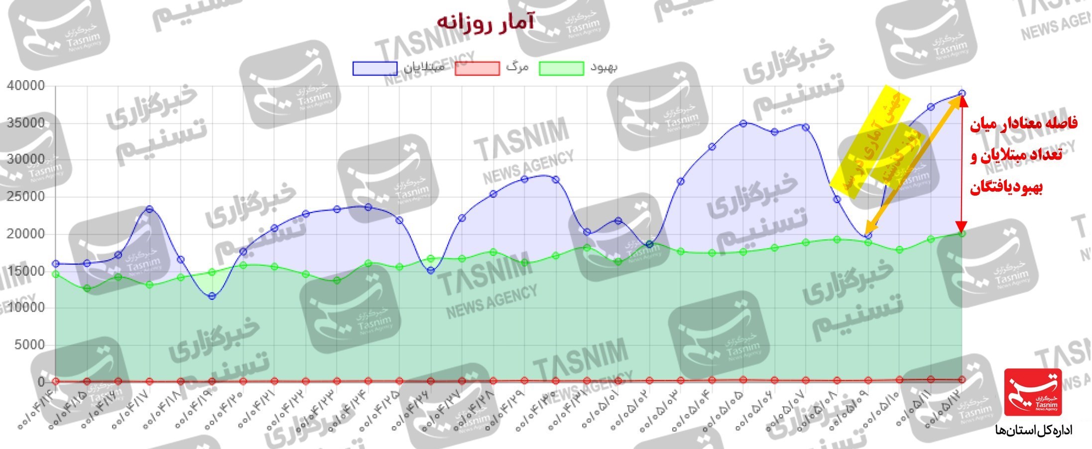 کرونا , واکسن ایرانی کرونا , 