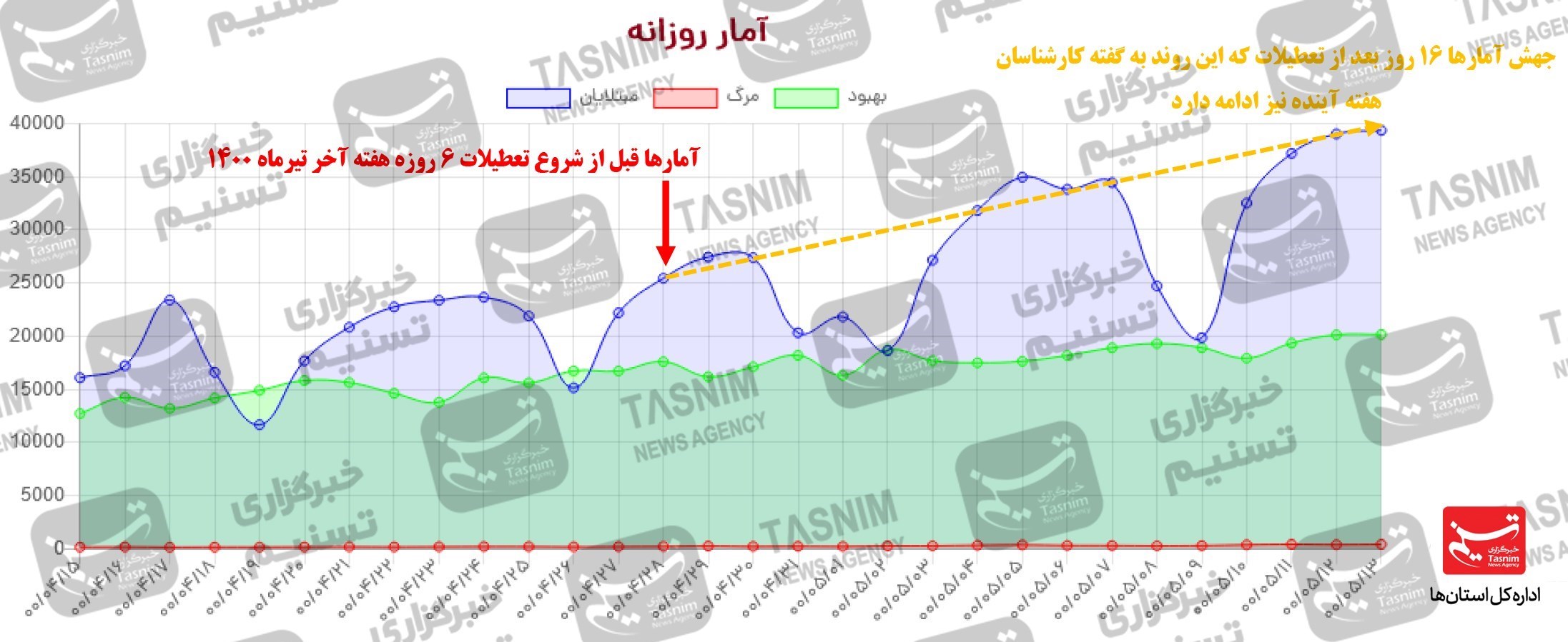 کرونا , واکسن ایرانی کرونا , 