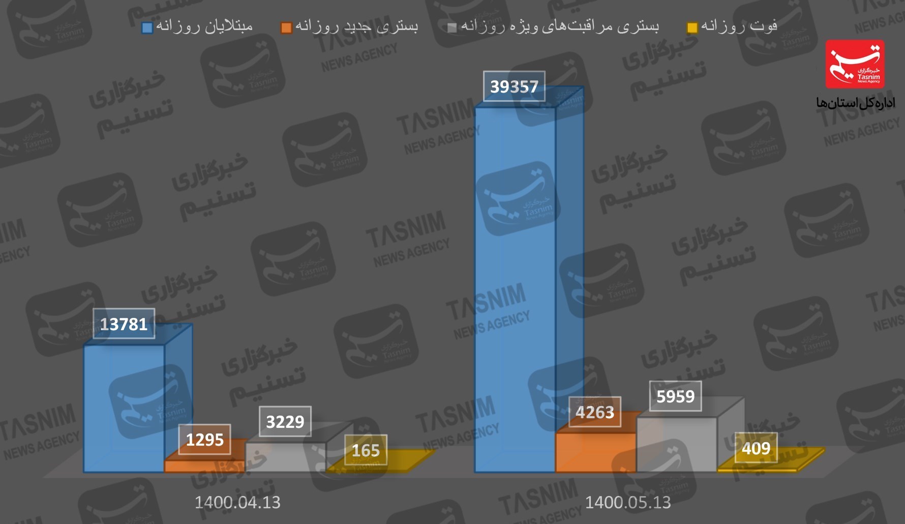 کرونا , واکسن ایرانی کرونا , 