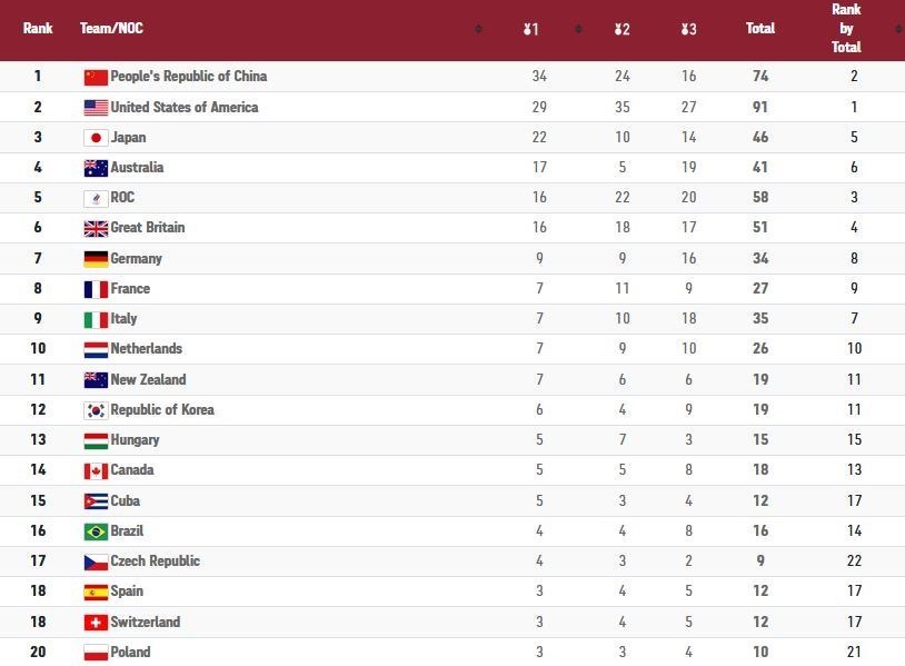 المپیک 2020 توکیو , المپیک , 