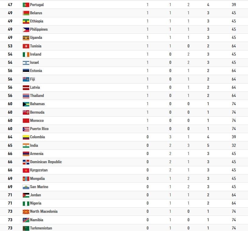 المپیک 2020 توکیو , المپیک , 