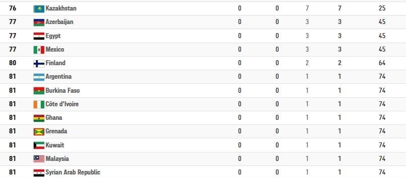 المپیک 2020 توکیو , المپیک , 