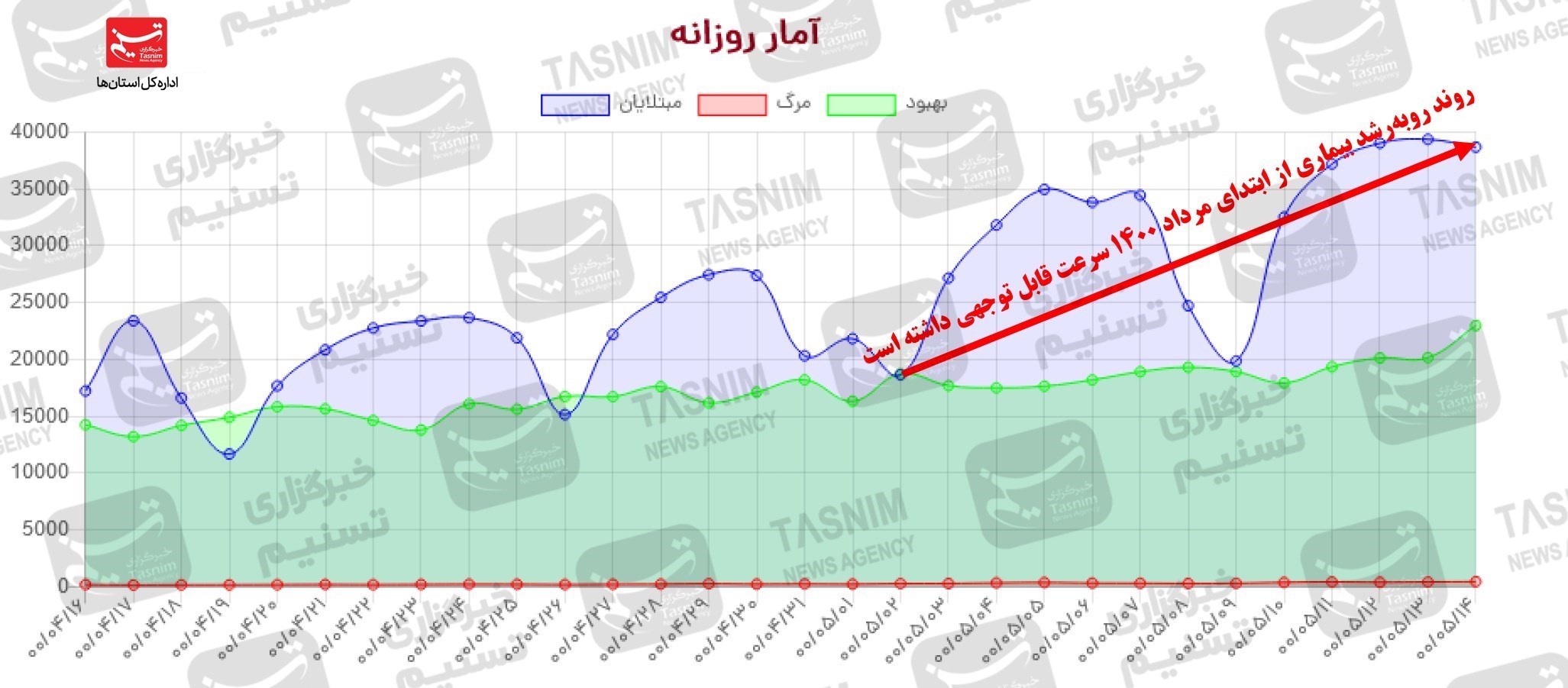 کرونا , واکسن ایرانی کرونا , 
