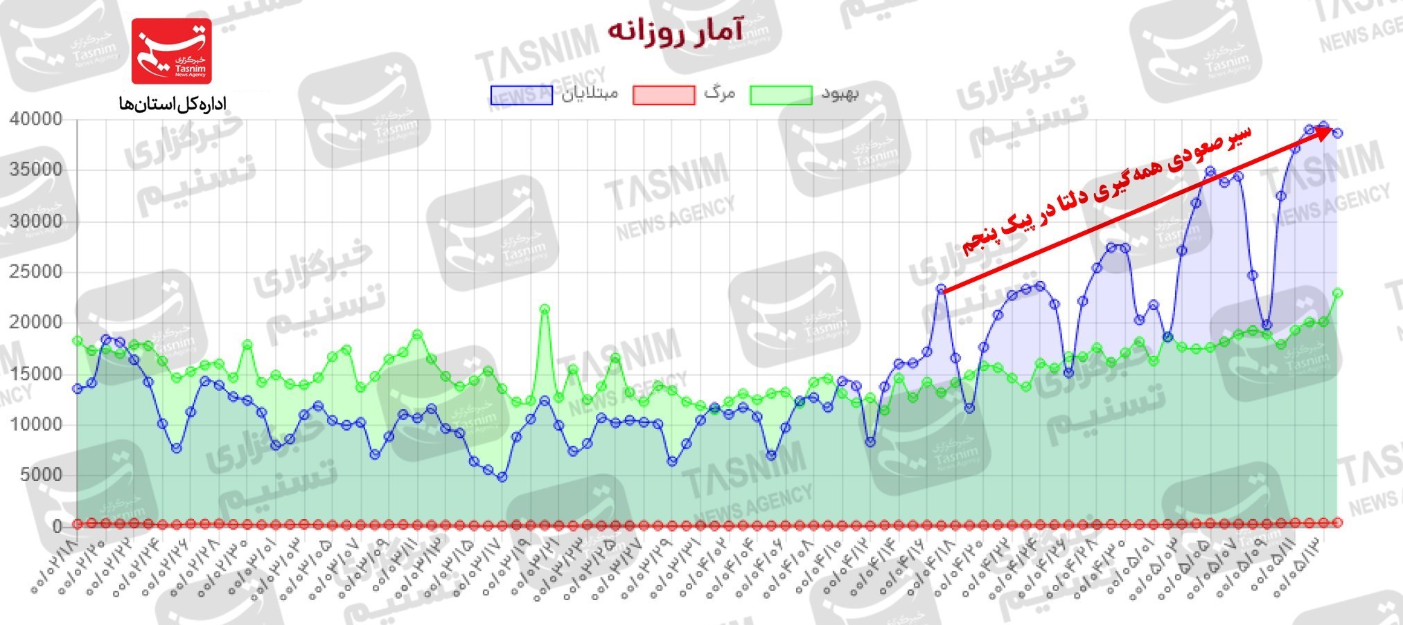 کرونا , واکسن ایرانی کرونا , 