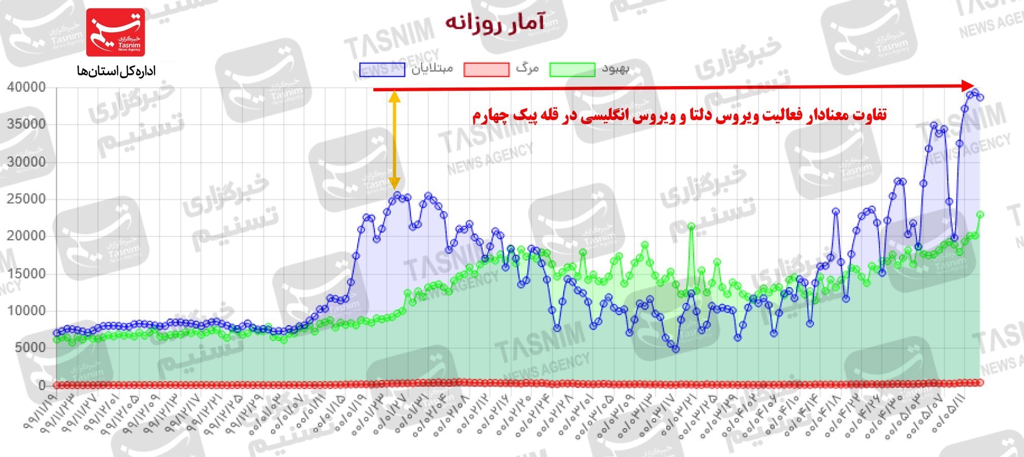 کرونا , واکسن ایرانی کرونا , 