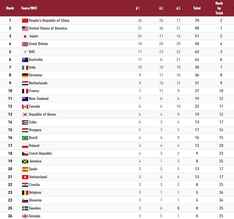 المپیک 2020 توکیو , کشتی - المپیک 2020 توکیو , المپیک , 