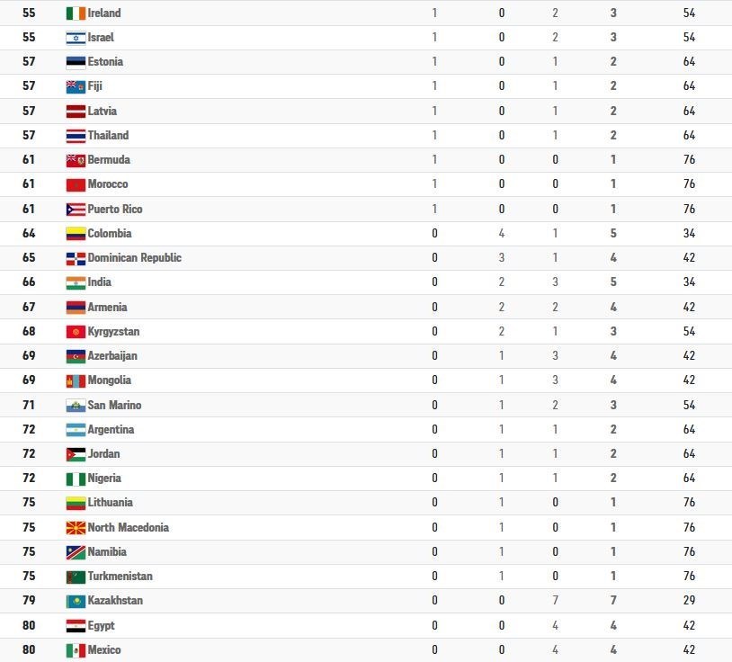 المپیک 2020 توکیو , کشتی - المپیک 2020 توکیو , المپیک , 