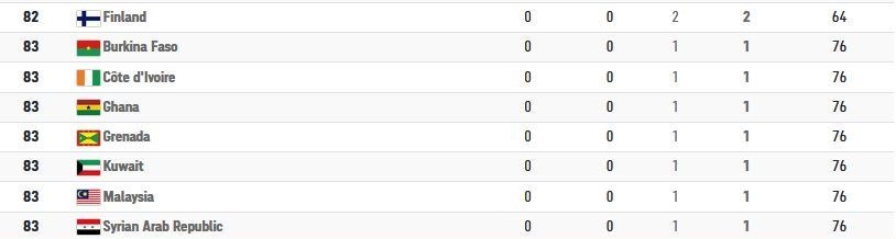 المپیک 2020 توکیو , کشتی - المپیک 2020 توکیو , المپیک , 