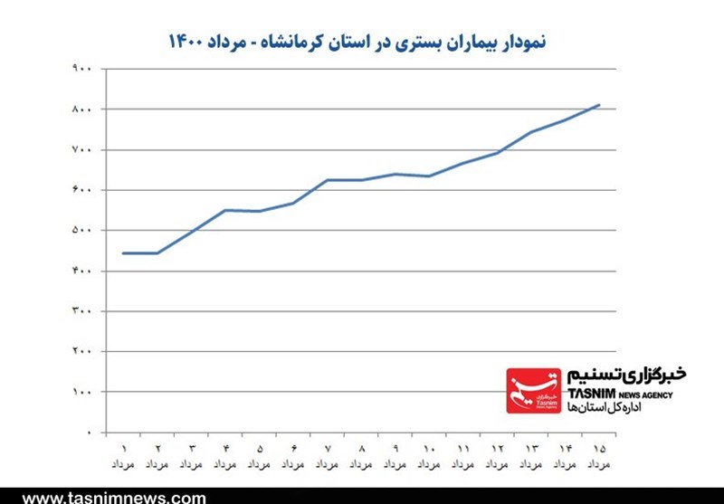 کرونا , واکسن ایرانی کرونا , 