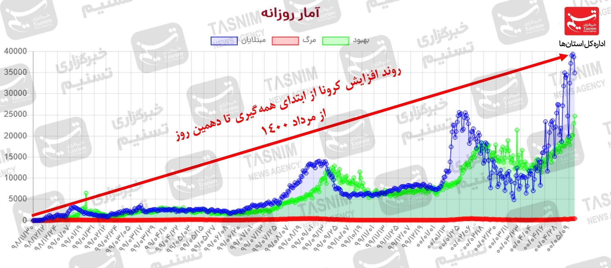 کرونا , واکسن ایرانی کرونا , 