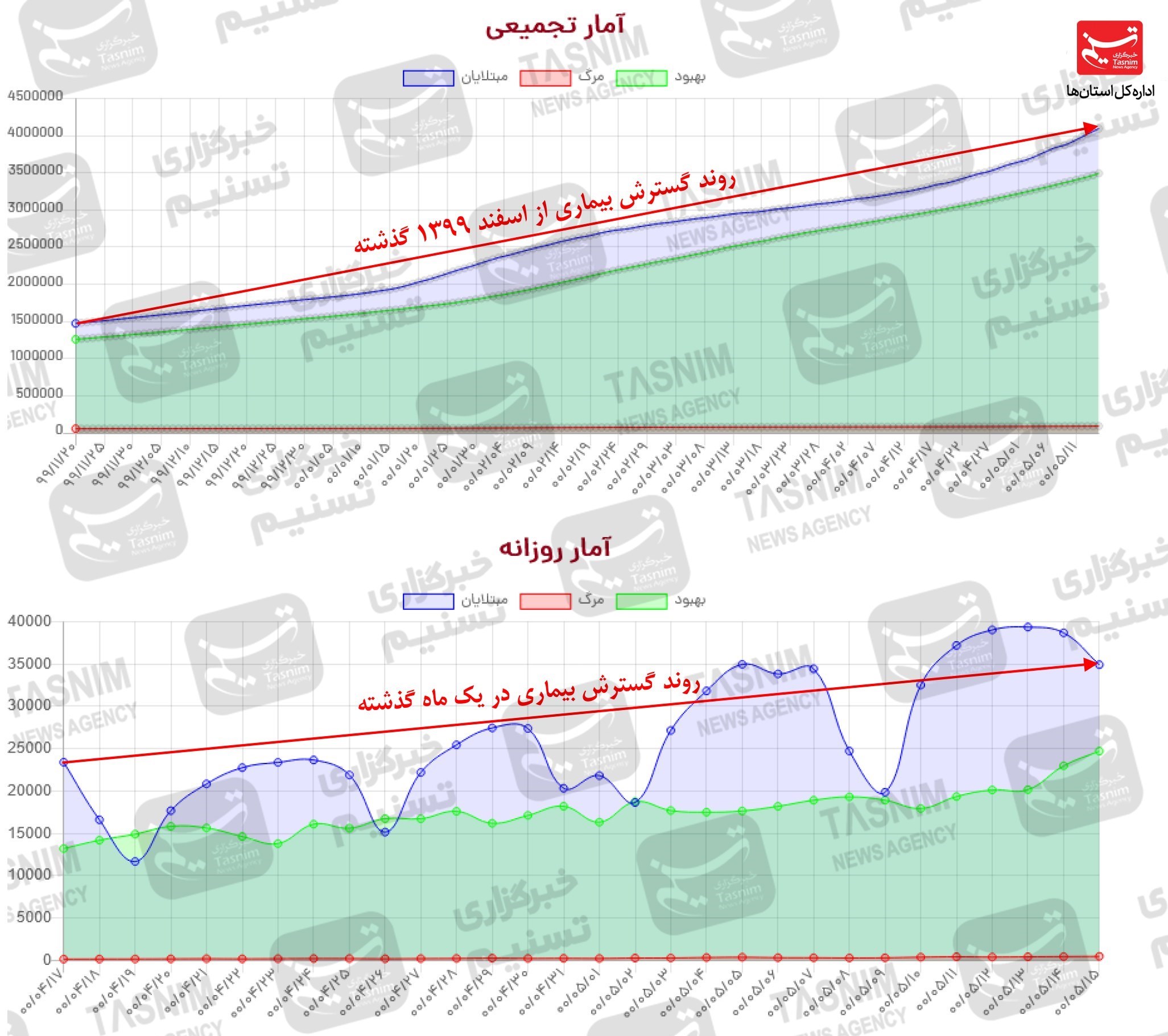 کرونا , واکسن ایرانی کرونا , 