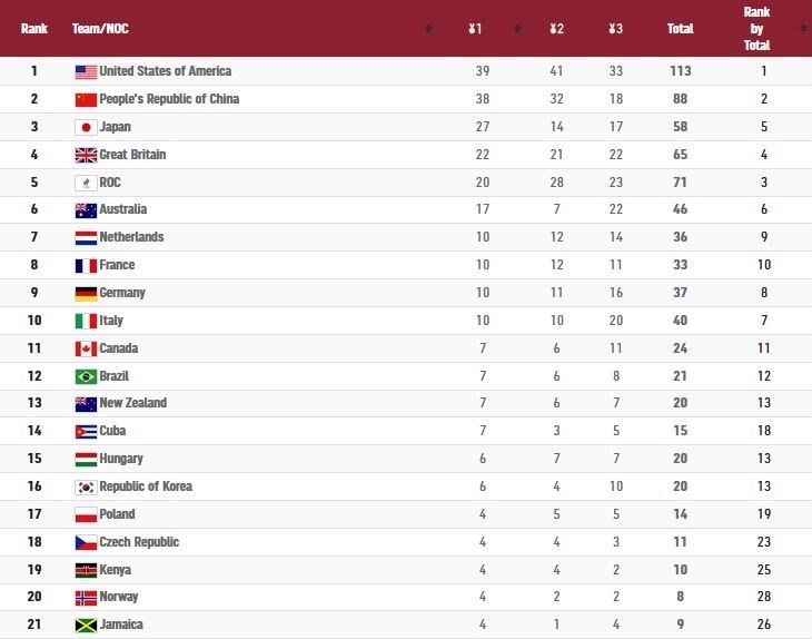 المپیک 2020 توکیو , المپیک , 