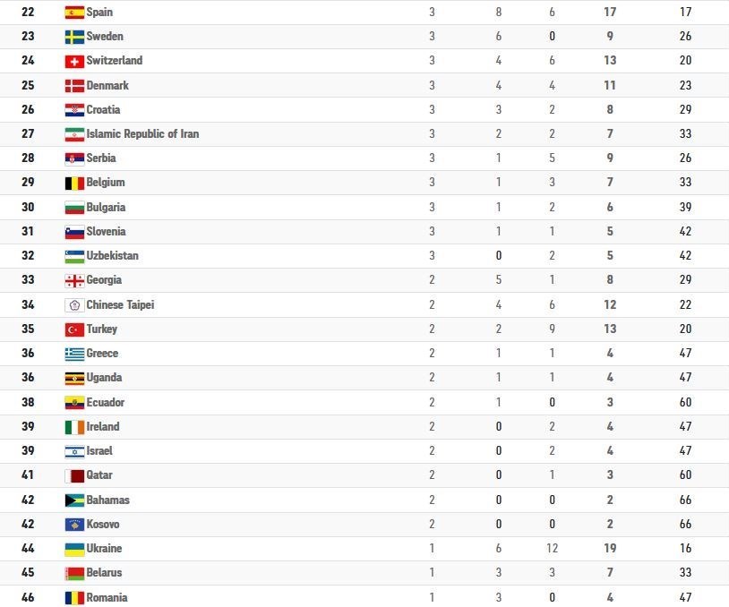 المپیک 2020 توکیو , المپیک , 