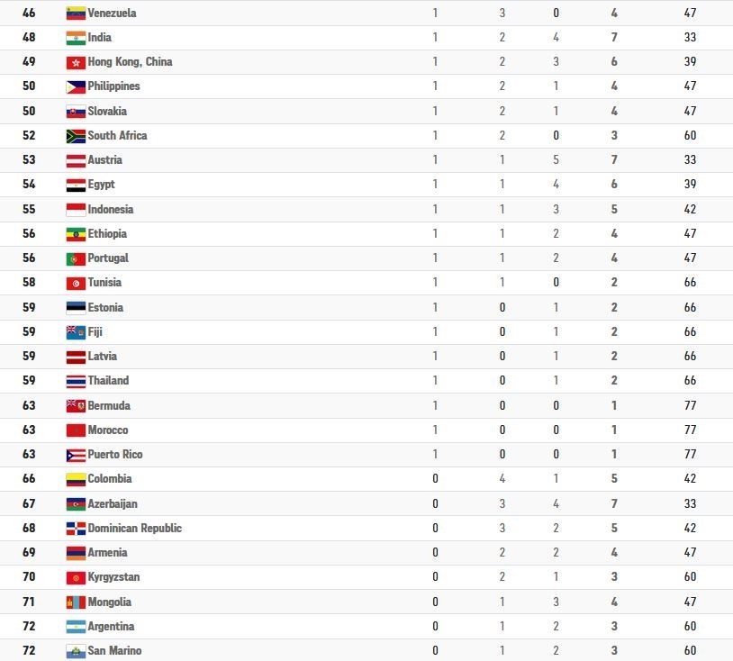 المپیک 2020 توکیو , المپیک , 