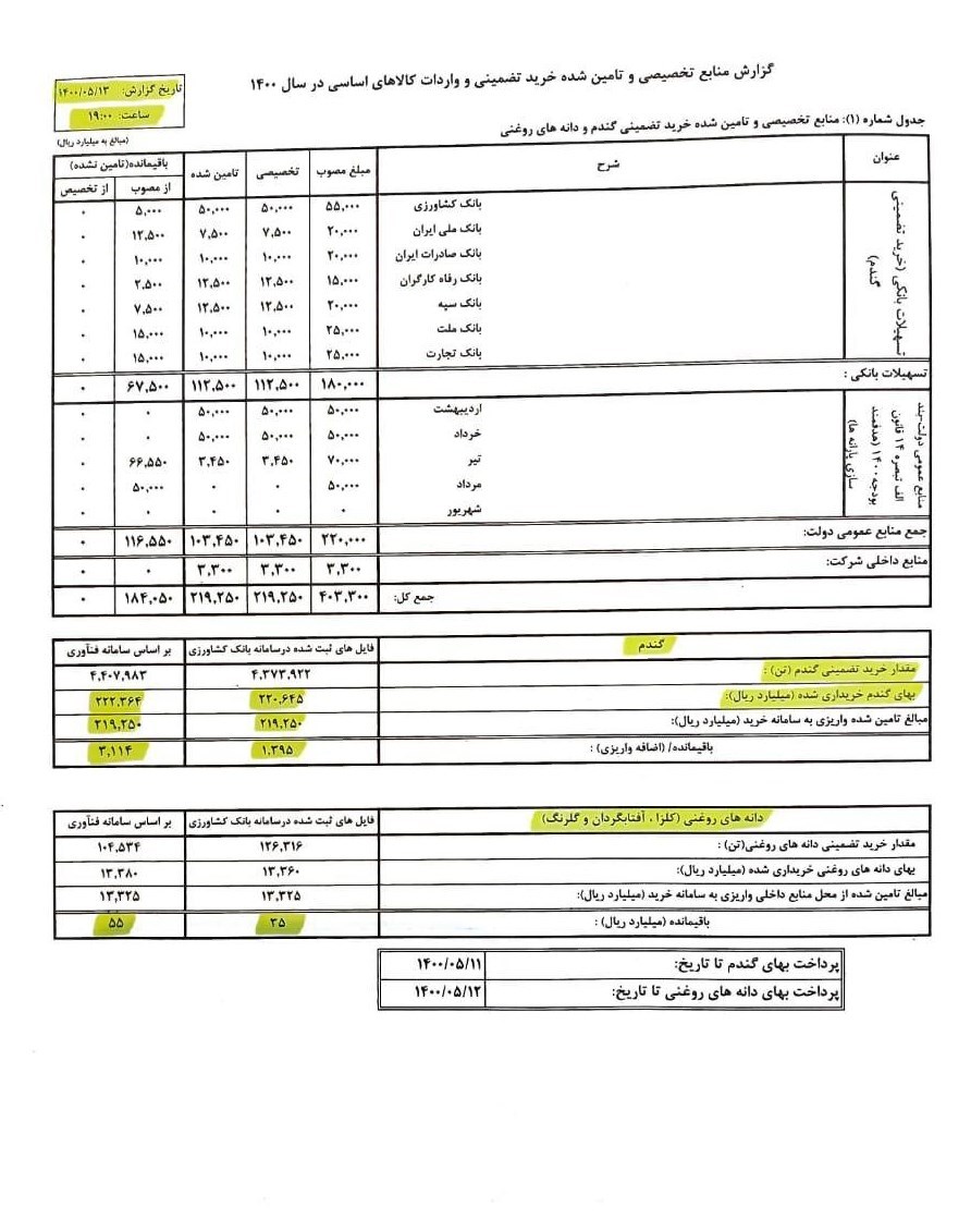 سازمان برنامه و بودجه کشور , 