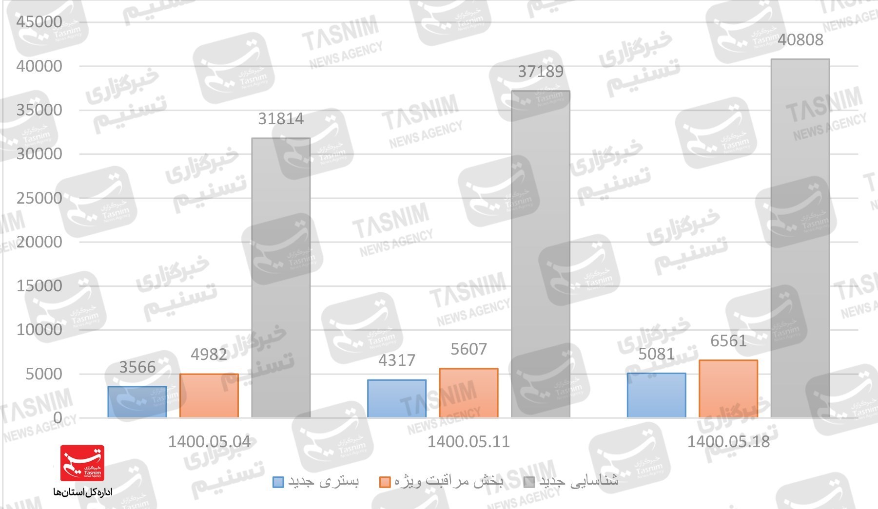 کرونا , واکسن ایرانی کرونا ,