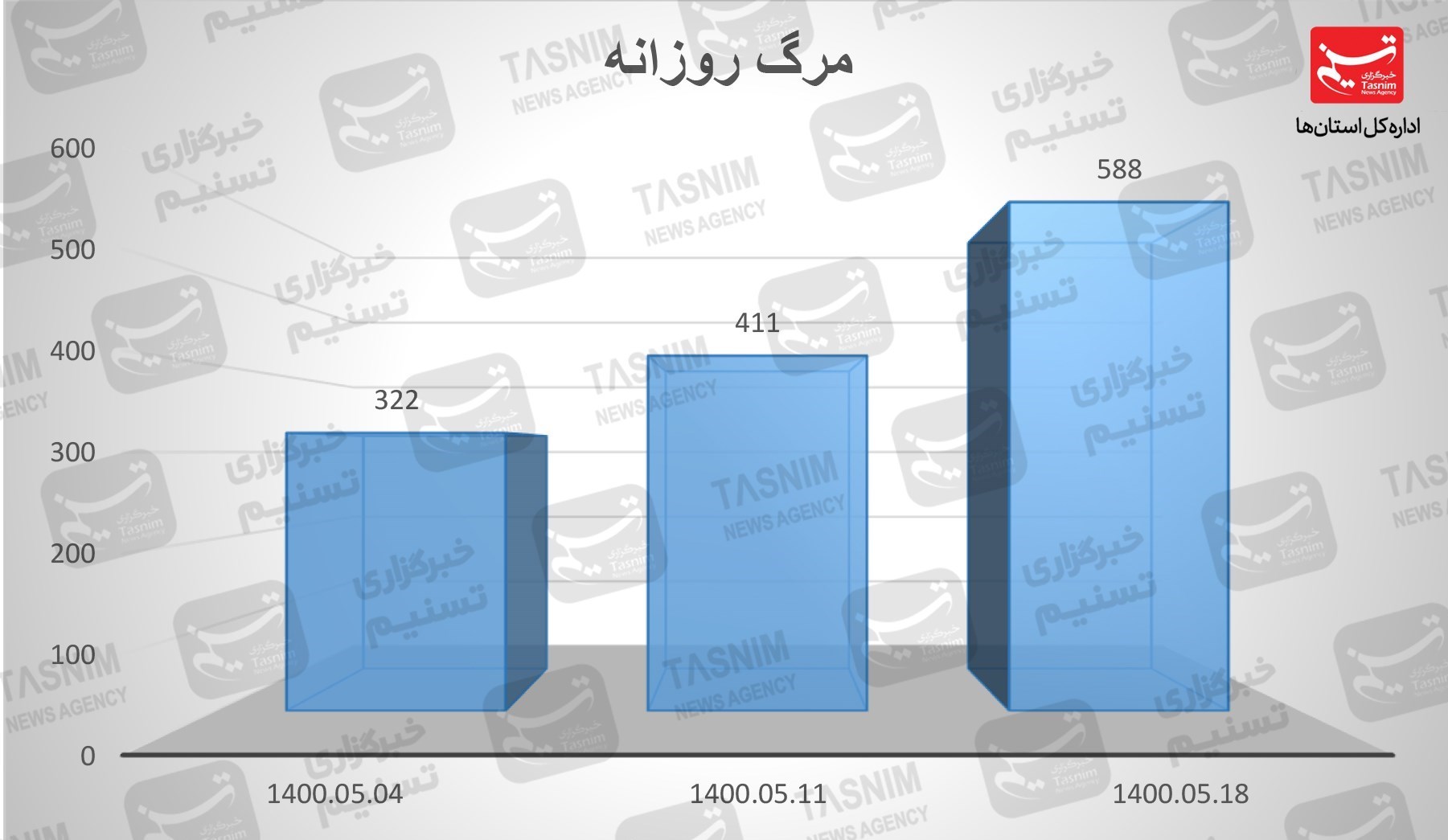 کرونا , واکسن ایرانی کرونا ,