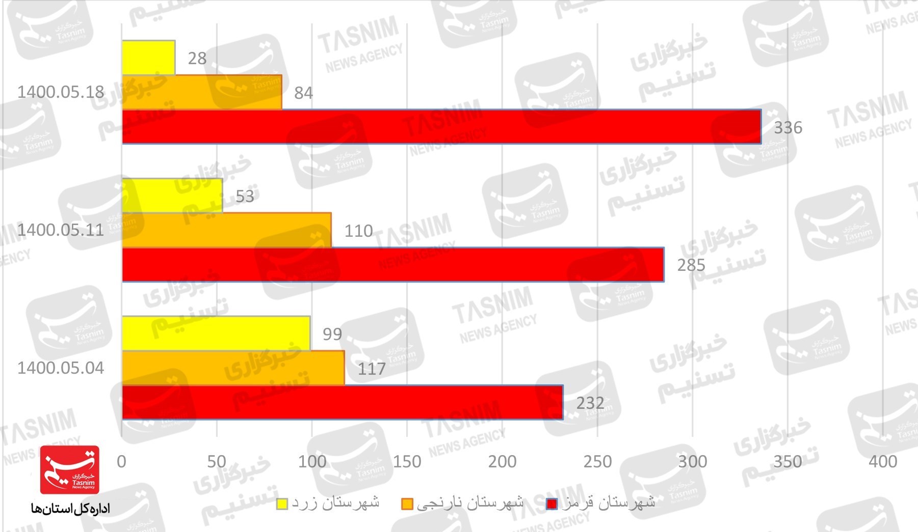 کرونا , واکسن ایرانی کرونا ,
