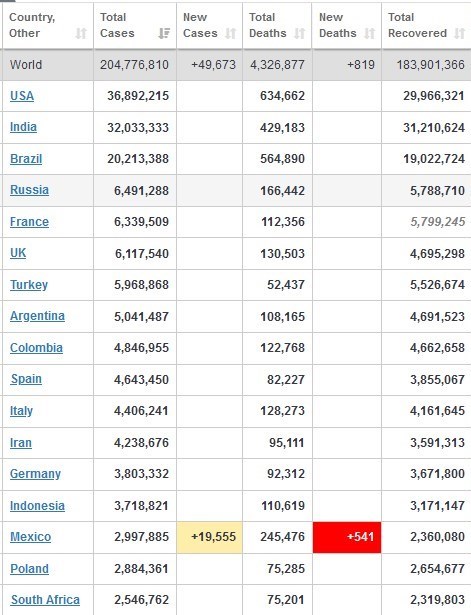 کرونا , آمریکا ,