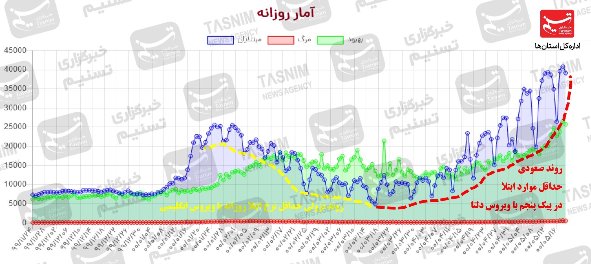 کرونا , واکسن ایرانی کرونا , 