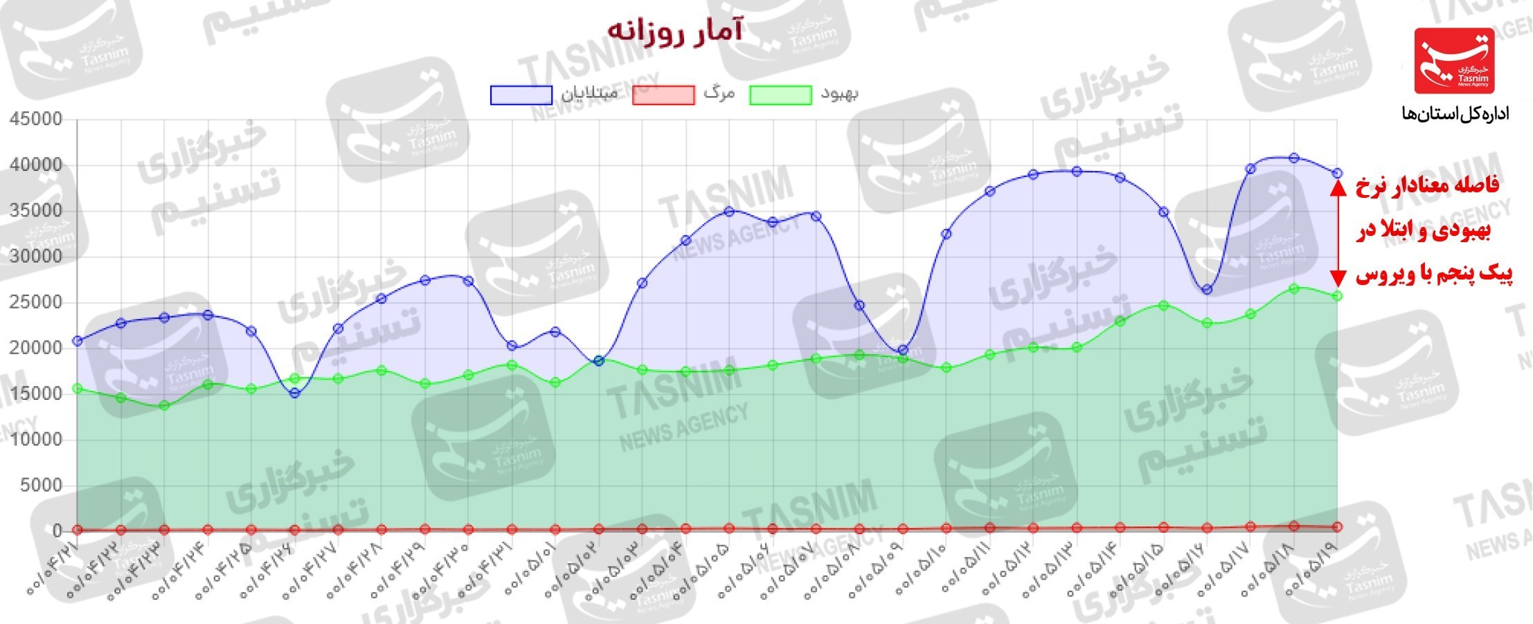 کرونا , واکسن ایرانی کرونا , 