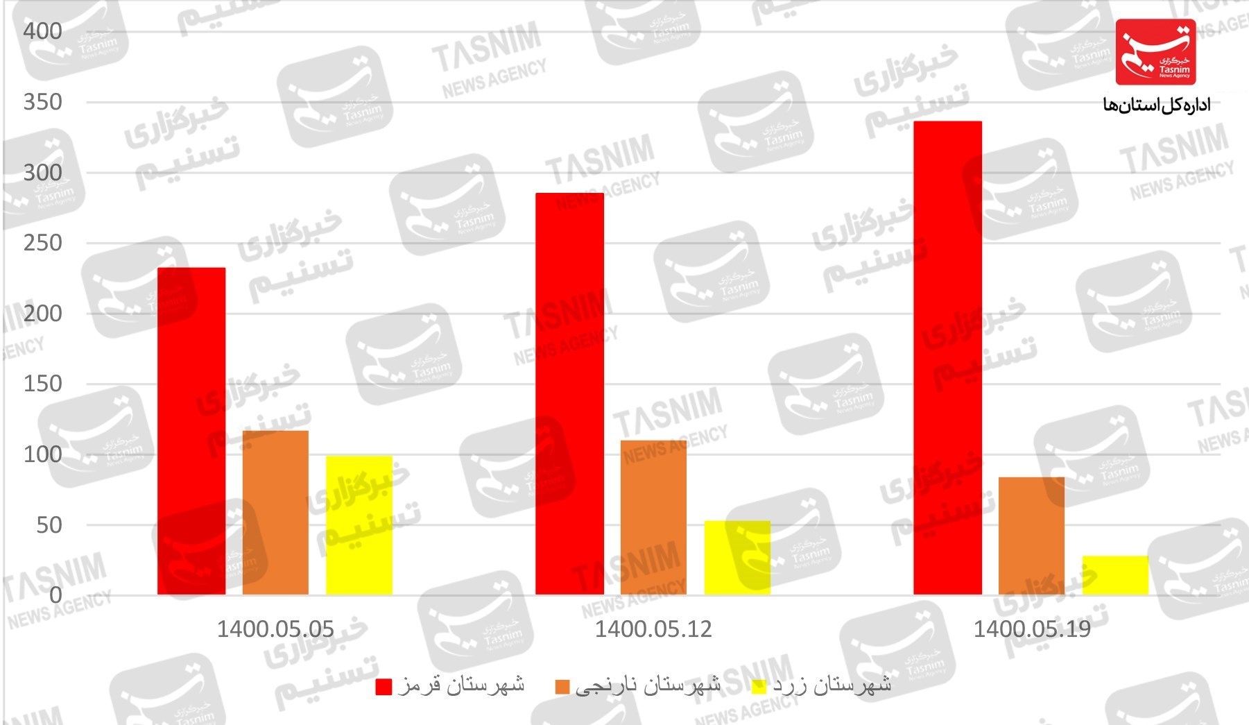 کرونا , واکسن ایرانی کرونا , 